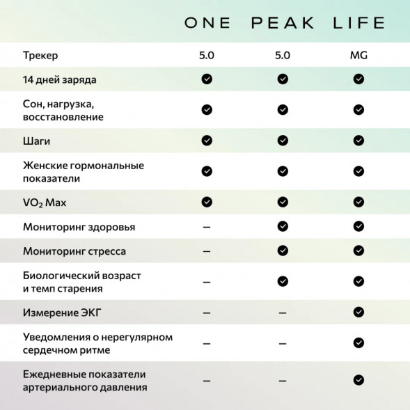 Фитнес-браслет Whoop 5.0 MG Life + подписка на 1 год в Великом Новгороде