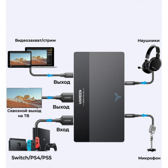Карта видеозахвата UGREEN CM630 HDMI 4K60Hz в Великом Новгороде