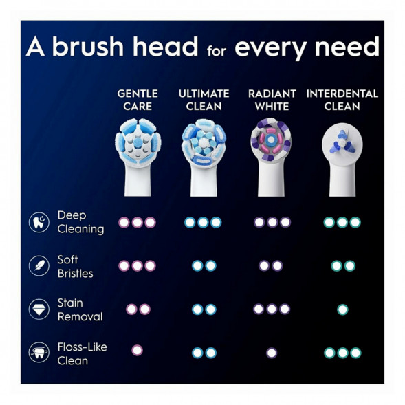 Сменные насадки Oral-B iO Gentle Care, 8 штук в Великом Новгороде