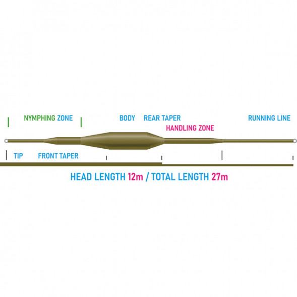 Рыболовная леска Vision Nymphmaniac fly line WF3F, VNY3F 12m/39ft в Великом Новгороде